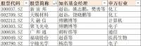 傅鹏博,赵诣等明星基金经理最近瞄准哪些机会。硬科技依然吃香